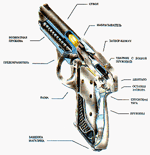Пистолет ТК в разрезе